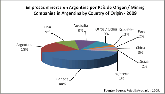 empresasminerasenargentinaporpaisdeorigen