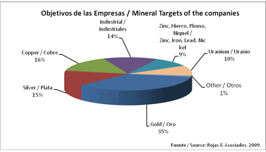 Objetivos de las Empresas
